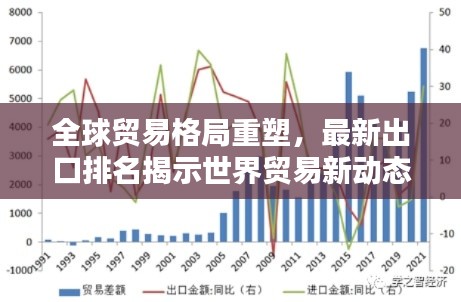 全球贸易格局重塑，最新出口排名揭示世界贸易新动态