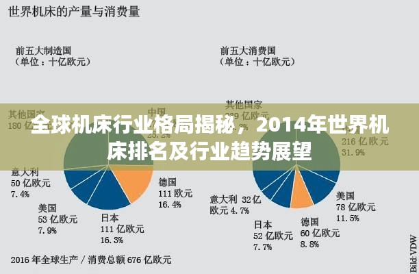 全球机床行业格局揭秘，2014年世界机床排名及行业趋势展望