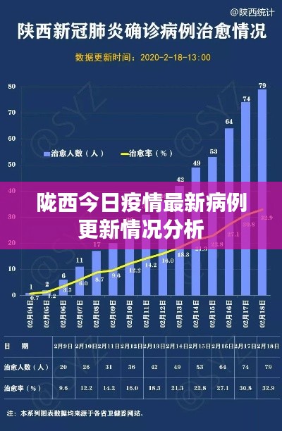 陇西今日疫情最新病例更新情况分析