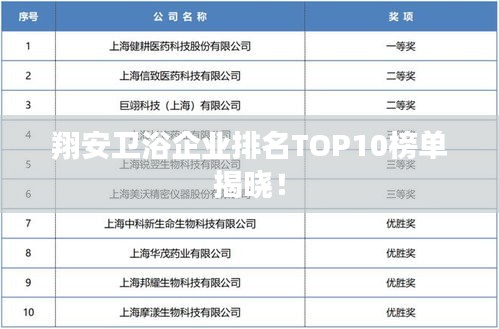 翔安卫浴企业排名TOP10榜单揭晓！