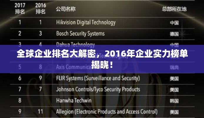 全球企业排名大解密，2016年企业实力榜单揭晓！