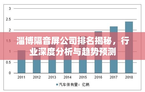 淄博隔音屏公司排名揭秘，行业深度分析与趋势预测