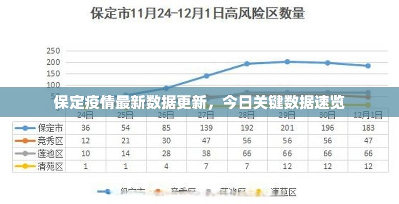 保定疫情最新数据更新，今日关键数据速览