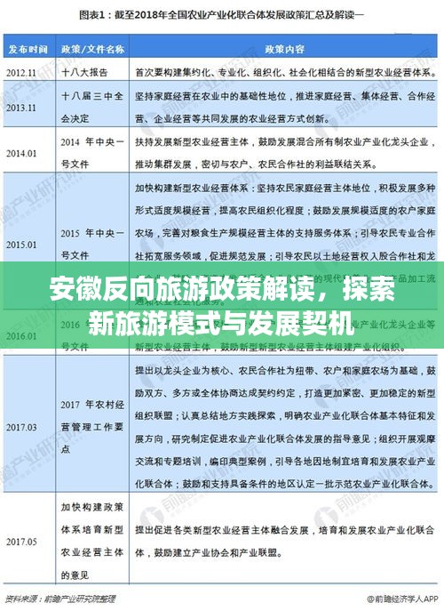 安徽反向旅游政策解读，探索新旅游模式与发展契机