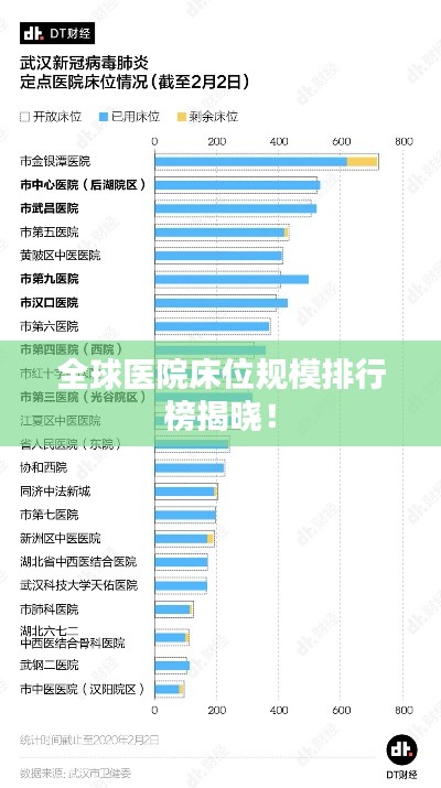 全球医院床位规模排行榜揭晓！