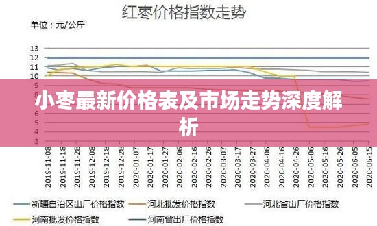 小枣最新价格表及市场走势深度解析