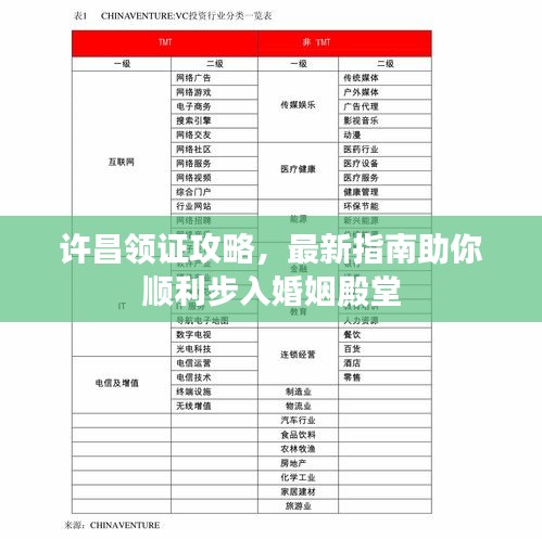 许昌领证攻略，最新指南助你顺利步入婚姻殿堂