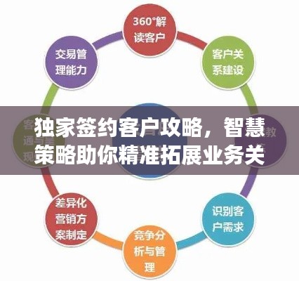 独家签约客户攻略，智慧策略助你精准拓展业务关系