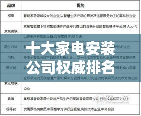 十大家电安装公司权威排名榜单揭晓！