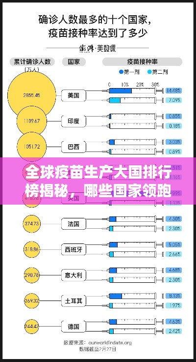 全球疫苗生产大国排行榜揭秘，哪些国家领跑疫苗产业？