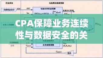 CPA保障业务连续性与数据安全的关键技术，不断电技术解析