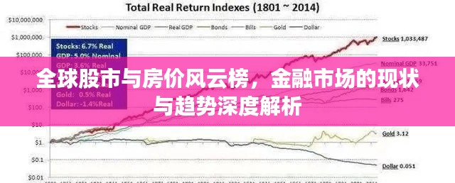 全球股市与房价风云榜，金融市场的现状与趋势深度解析