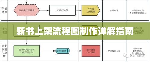 新书上架流程图制作详解指南