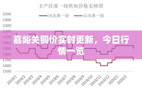 嘉峪关铜价实时更新，今日行情一览