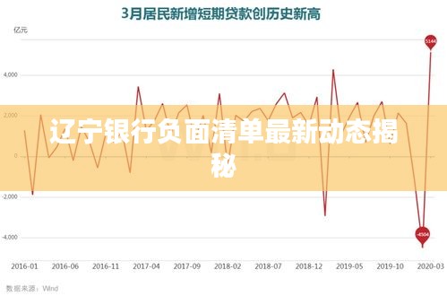 辽宁银行负面清单最新动态揭秘