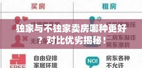 独家与不独家卖房哪种更好？对比优劣揭秘！