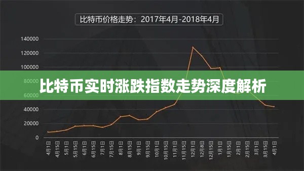 比特币实时涨跌指数走势深度解析