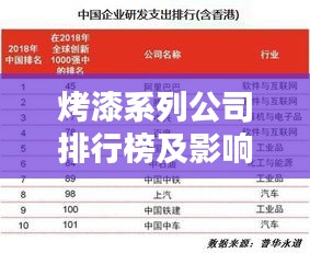 烤漆系列公司排行榜及影响力深度解析