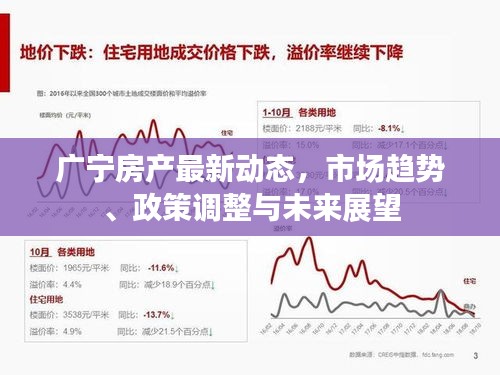 广宁房产最新动态，市场趋势、政策调整与未来展望