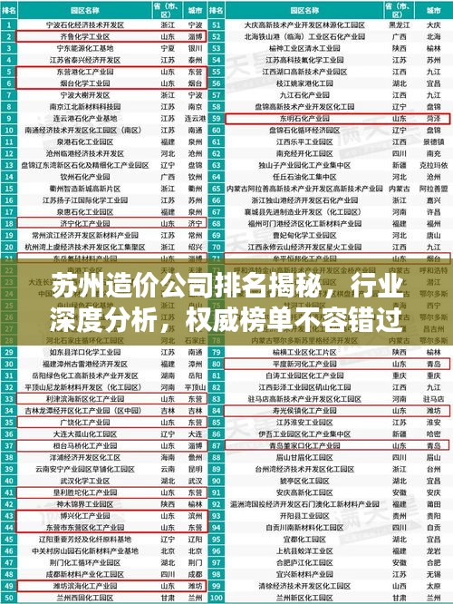 苏州造价公司排名揭秘，行业深度分析，权威榜单不容错过！