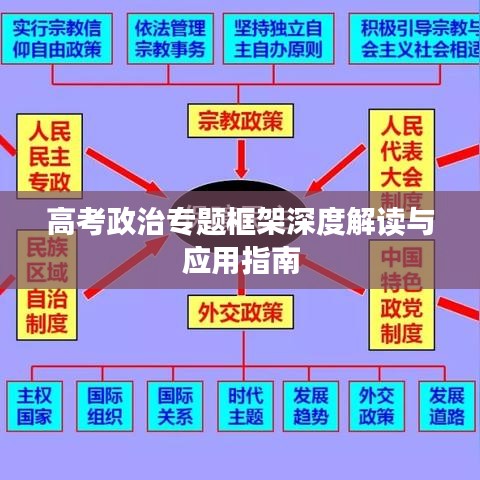 高考政治专题框架深度解读与应用指南
