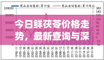 今日鲜茯苓价格走势，最新查询与深度市场分析