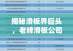 揭秘滑板界巨头，老牌滑板公司排名前十榜单揭晓！