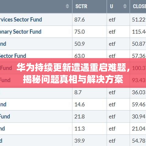 华为持续更新遭遇重启难题，揭秘问题真相与解决方案