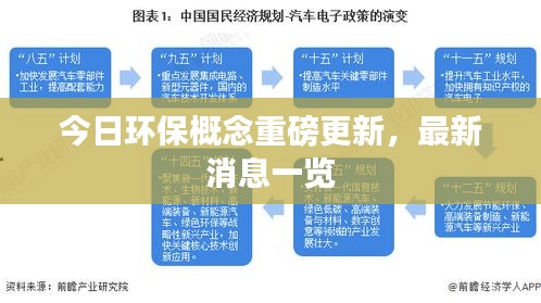 今日环保概念重磅更新，最新消息一览