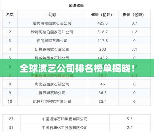 全球演艺公司排名榜单揭晓！