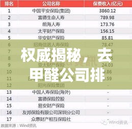 权威揭秘，去甲醛公司排名TOP榜单，专业治理甲醛选哪家？