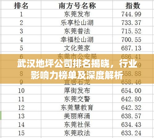 武汉地坪公司排名揭晓，行业影响力榜单及深度解析